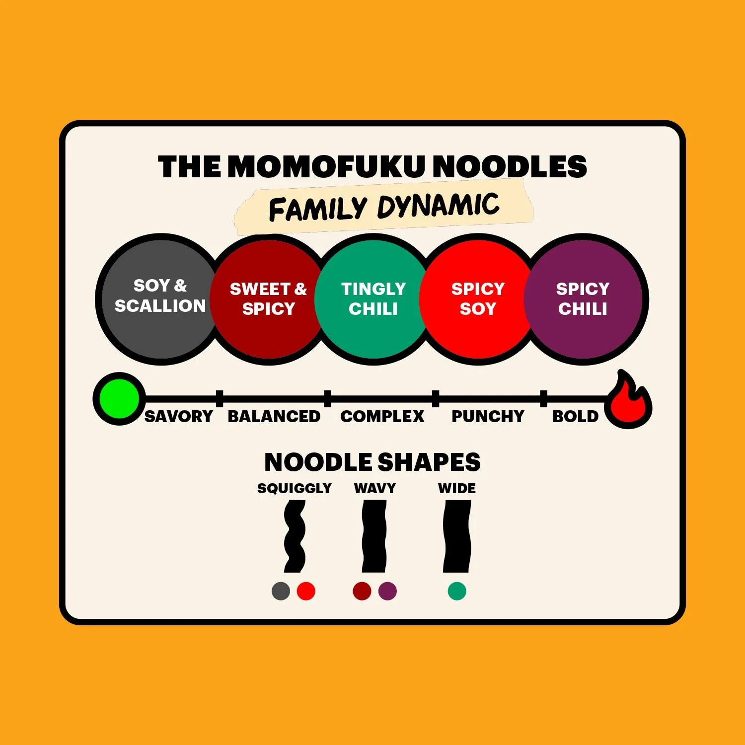 Spicy Soy Noodles | 5 Packs - Image 6